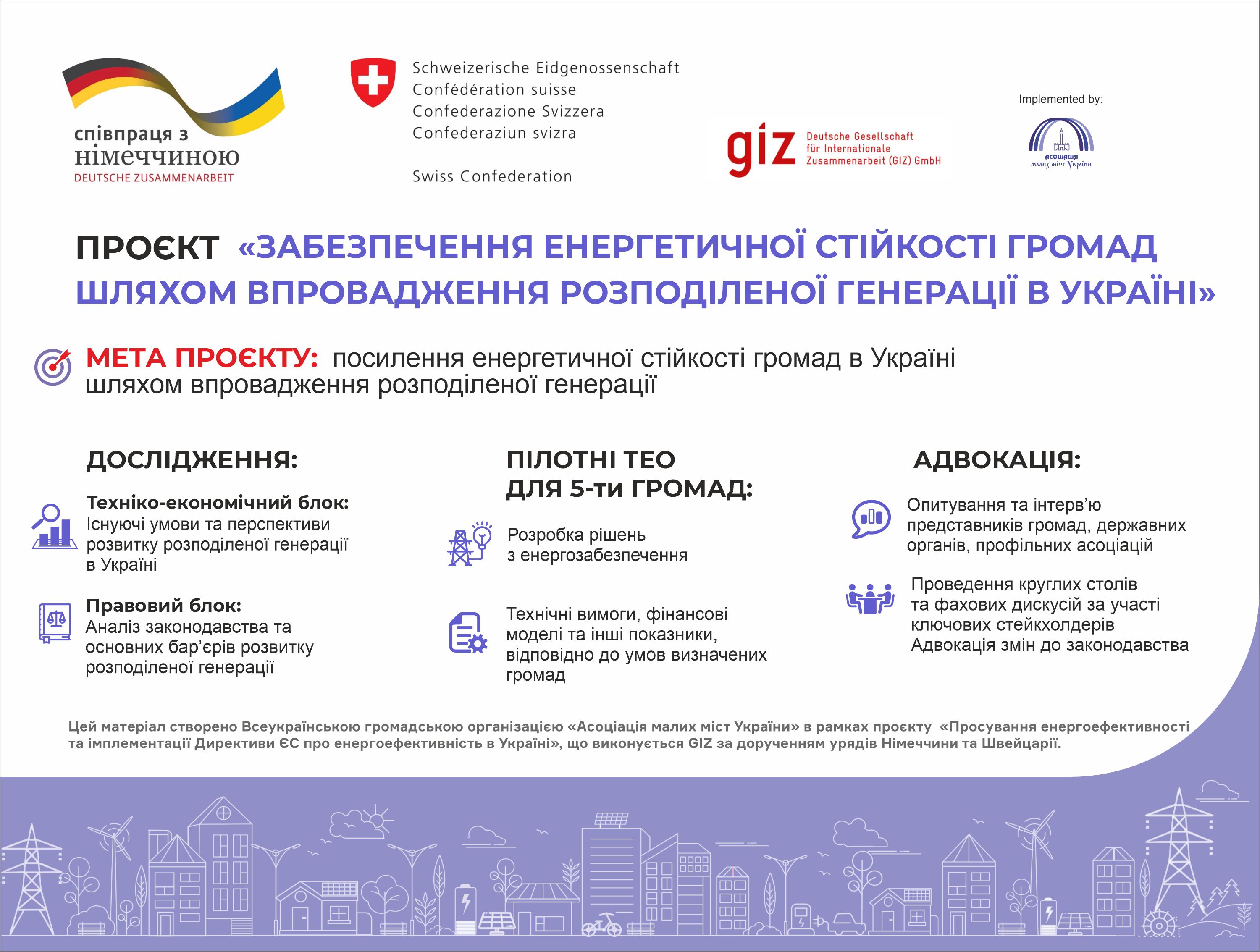 ЗАБЕЗПЕЧЕННЯ ЕНЕРГЕТИЧНОЇ СТІЙКОСТІ ГРОМАД  ШЛЯХОМ ВПРОВАДЖЕННЯ РОЗПОДІЛЕНОЇ ГЕНЕРАЦІЇ В УКРАЇНІ
